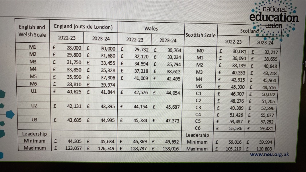 Up yours, Gillian Keegan - teacher pay offer.