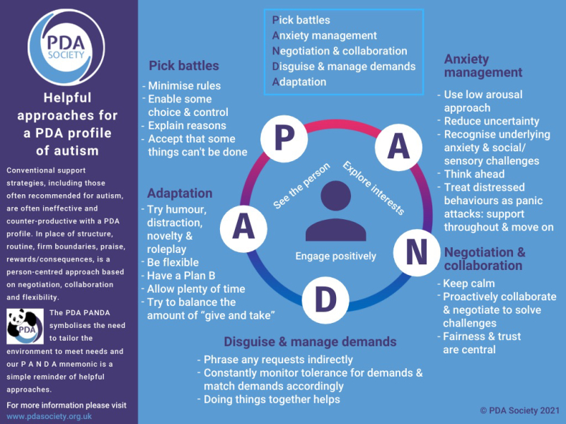 Pathological Demand Avoidance