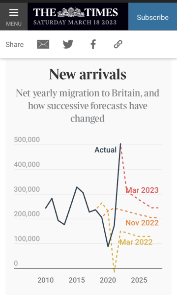"Take Back Control of our borders"