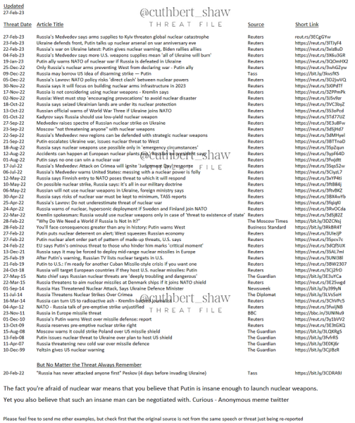 Ukraine Invasion: Part 38