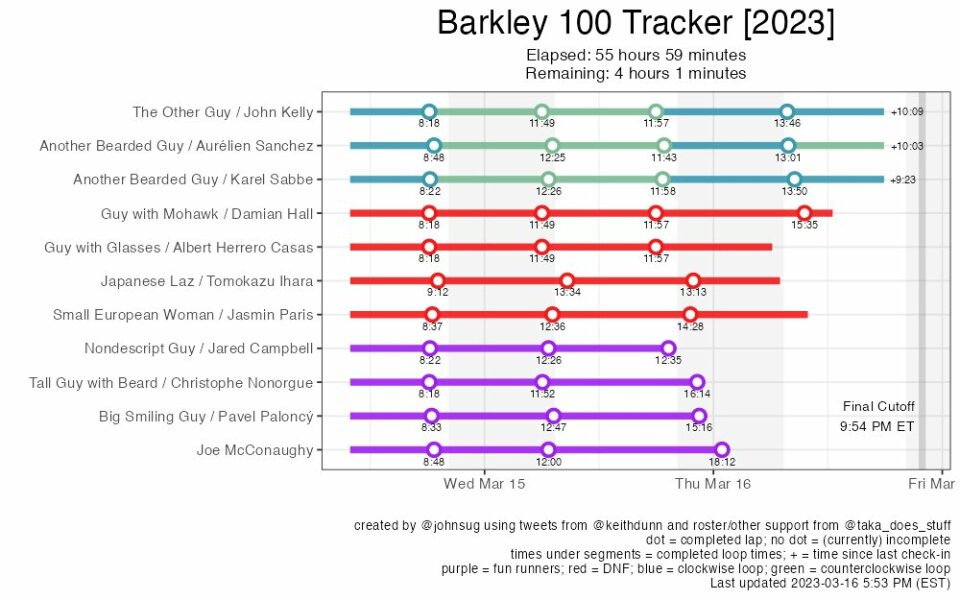 Barkley Marathon - Nicky Spinks and Jasmin Paris 
