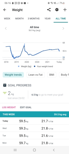 Extended breastfeeding ending..Will I finally lose weight ? 