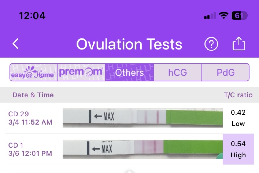 AF flow due today .. high Ovulation test.
