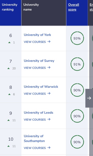 Should DN go for campus or city uni?