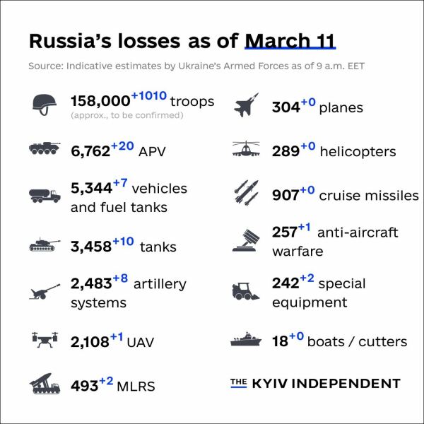 Ukraine Invasion: Part 38