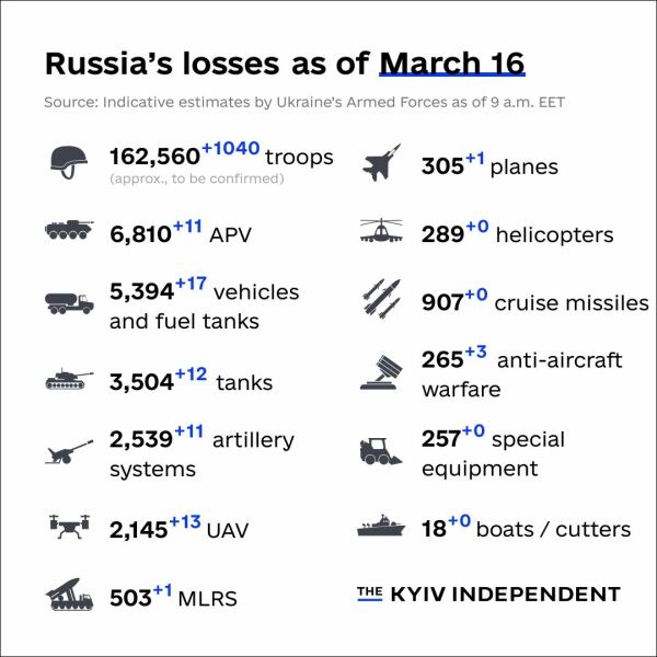 Ukraine Invasion: Part 38
