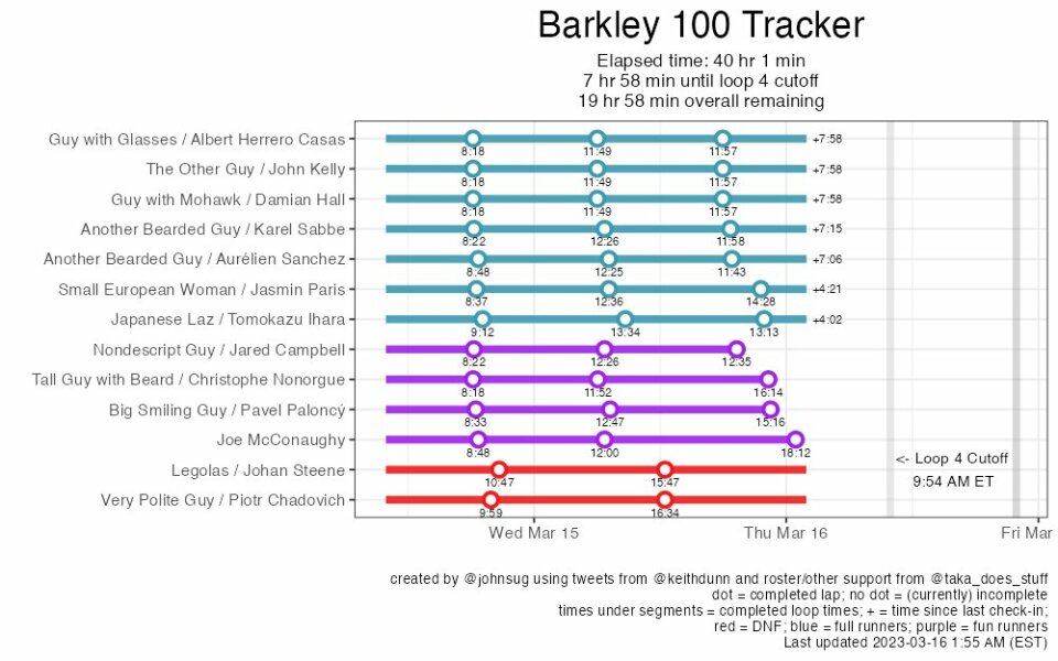 Barkley Marathon - Nicky Spinks and Jasmin Paris 