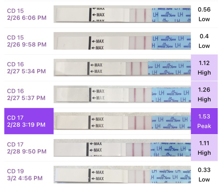 AF flow due today .. high Ovulation test.