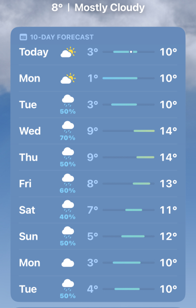 To ask when the Sun is going to come out?