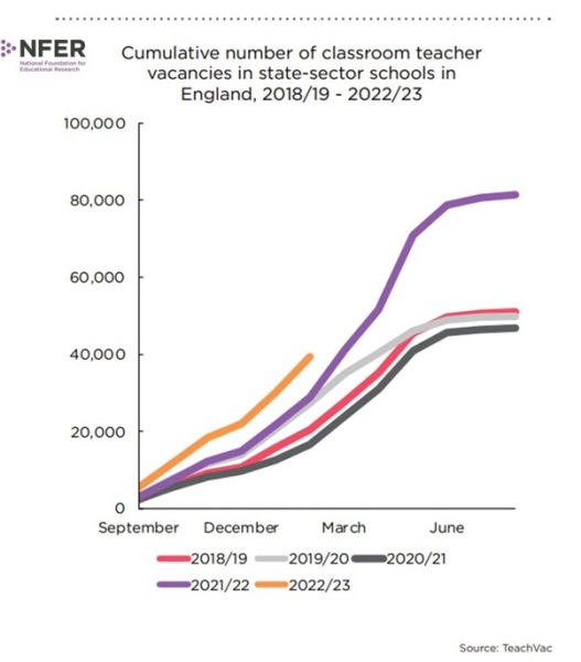Out of complete nosinesses, how much do teachers get paid?