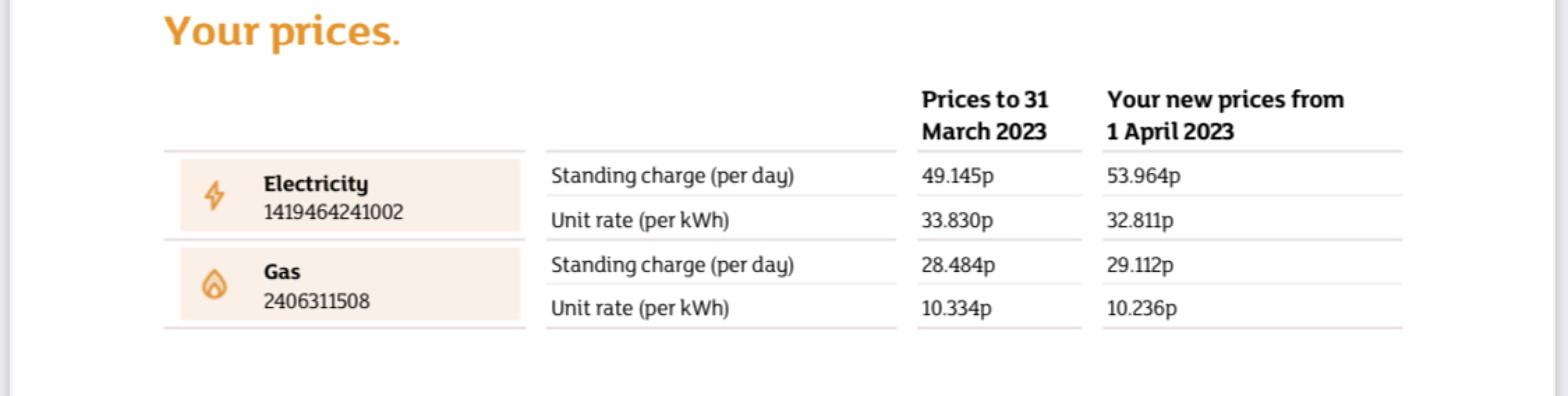 What’s your energy tariff now? 