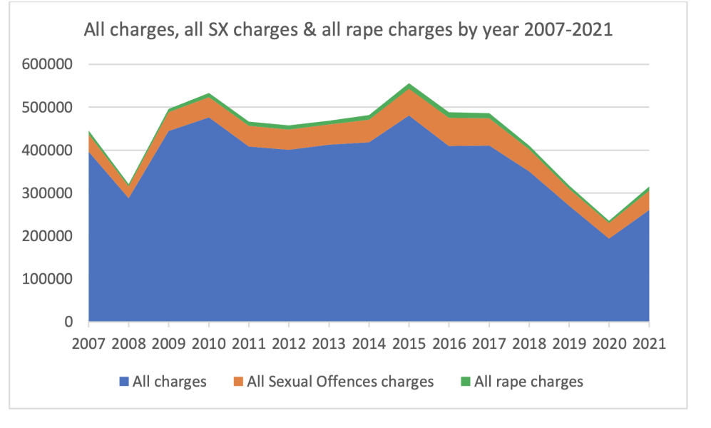 Starmer rowing back on self ID - what do we think?