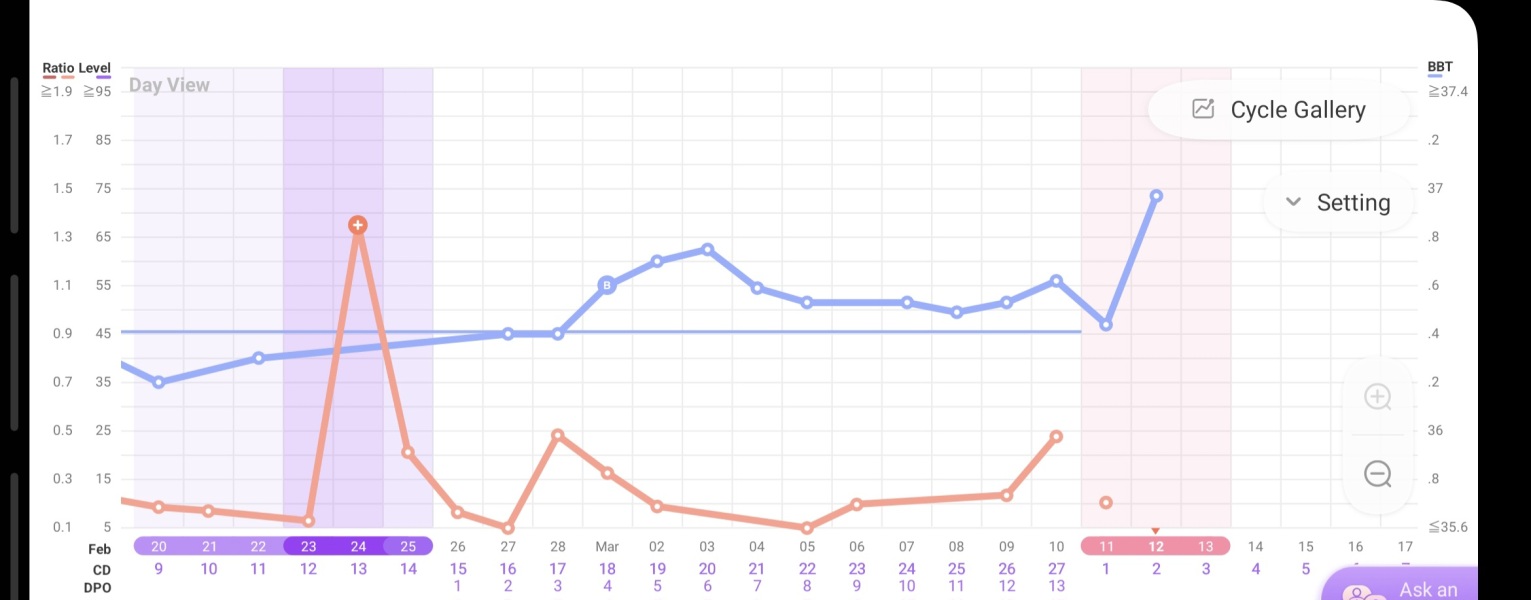 TWW thread around 27/02/23