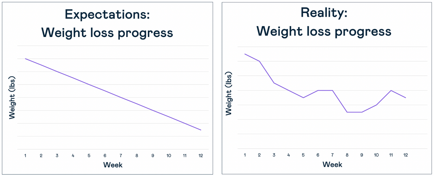 Anyone else with 2.5 stone (15kg) to lose?