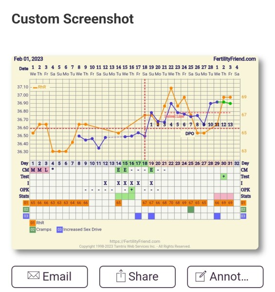 SMEP-ing our way to a BFP 🍁🍂🐿️🍂🍁 Part 2