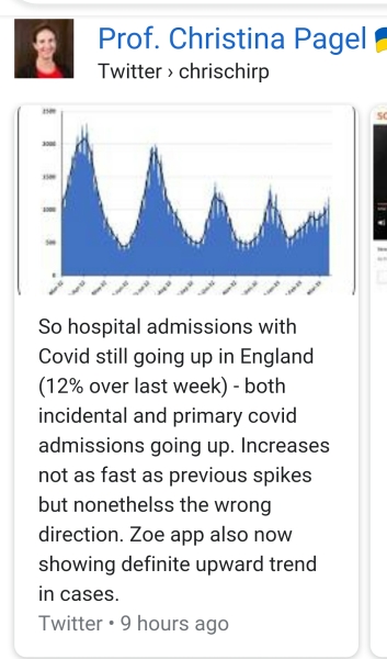 Data & analysis thread, started 9th April 2022