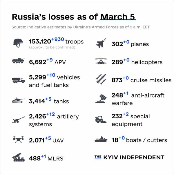 Ukraine Invasion: Part 38