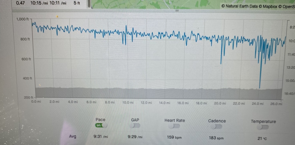 Marathon Training 2023 - Who's in?
