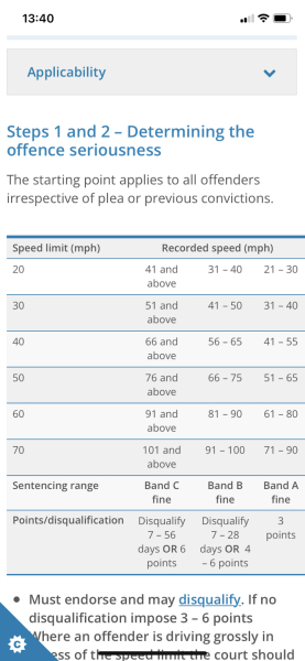DP Speeding 104mph - what happens next? 