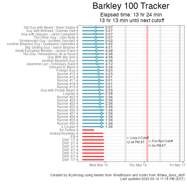 Barkley Marathon - Nicky Spinks and Jasmin Paris 