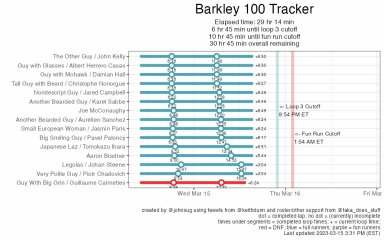 Barkley Marathon - Nicky Spinks and Jasmin Paris 