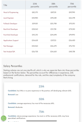 To ask if you have a wage/income that would shock people?