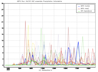 Winter Weather Outlook. Part 2: Into January '23