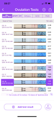 Help reading ovulation charts 
