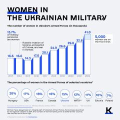 Ukraine Invasion: Part 38