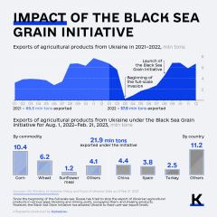 Ukraine Invasion: Part 38
