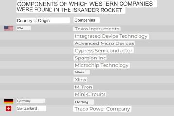 Ukraine Invasion: Part 38