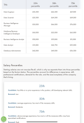 To ask if you have a wage/income that would shock people?