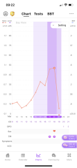 Help reading ovulation charts 