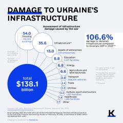Ukraine Invasion: Part 38