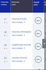 Should DN go for campus or city uni?
