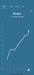 Resting heart rate - am I symptom spotting or is this good news?