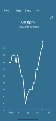 Resting heart rate - am I symptom spotting or is this good news?
