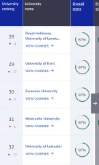 Should DN go for campus or city uni?