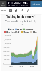 "Take Back Control of our borders"