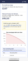 How much is your mortgage increasingly by because of days interest rate rise 