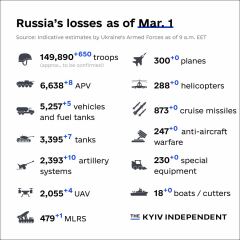 Ukraine Invasion: Part 38
