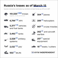 Ukraine Invasion: Part 38
