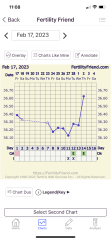 Have I ovulated??