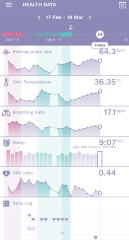 Weird chart! 16dpo, temps still high, bfn at 15dpo