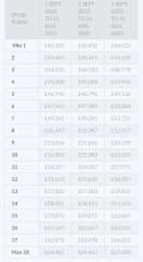 Out of complete nosinesses, how much do teachers get paid?