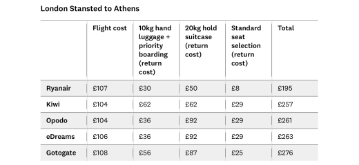 Booking.com flight & hotel - can you choose plane seats ? 