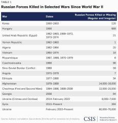 Ukraine Invasion: Part 38