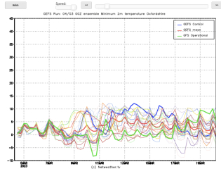 Winter Weather Outlook. Part 2: Into January '23