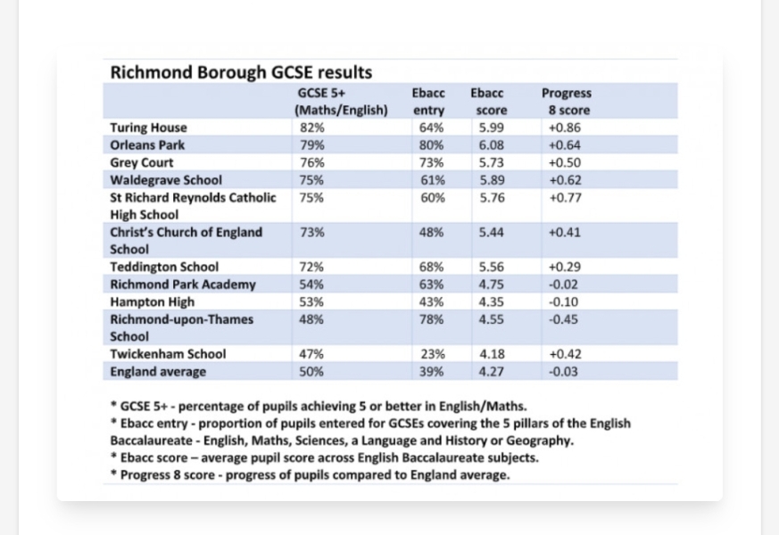 Safe places to raise teenagers - SW London