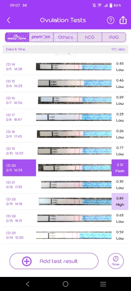Ovulation up and down - does it mean anything? (pic)